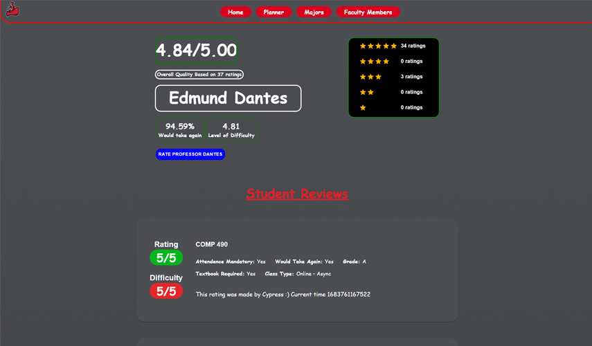 CSUN Dashboard